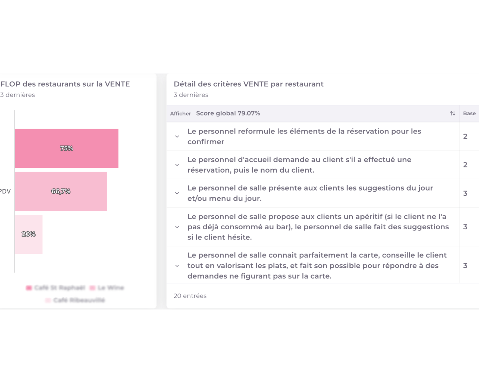 Après l'auto-évaluation